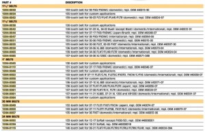 TAILLE COURROIES5